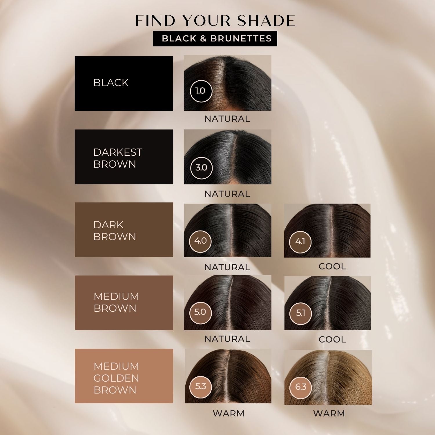 COVERin10™ Root Coverage Kit