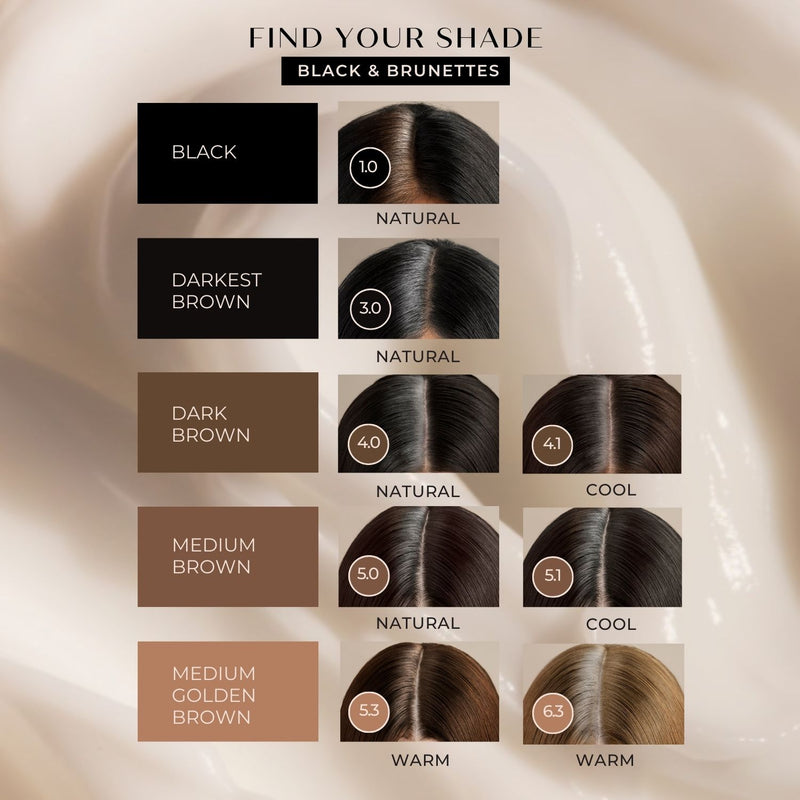 COVERin10™ Root Coverage Kit